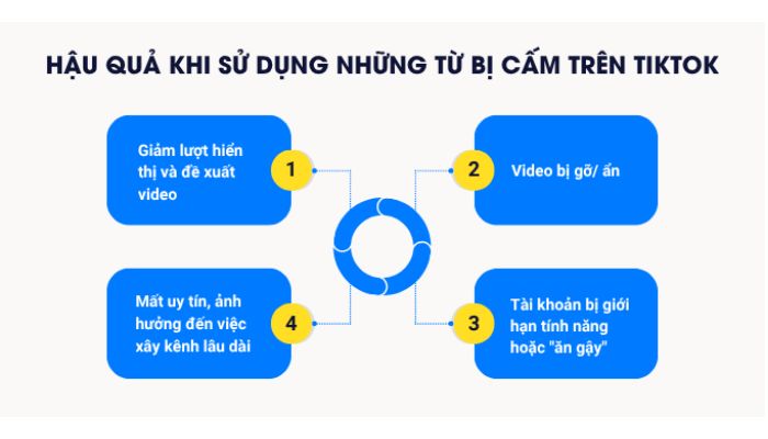 Hậu quả khi sử dụng từ ngữ bị cấm tr&ecirc;n TikTok